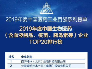 2019年度中国生物医药（含血液制品、疫苗、胰岛素等）企业TOP20排行榜			