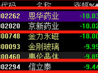 924医药联采，即“4+7​”药品带量采购扩面，几家欢乐几家愁